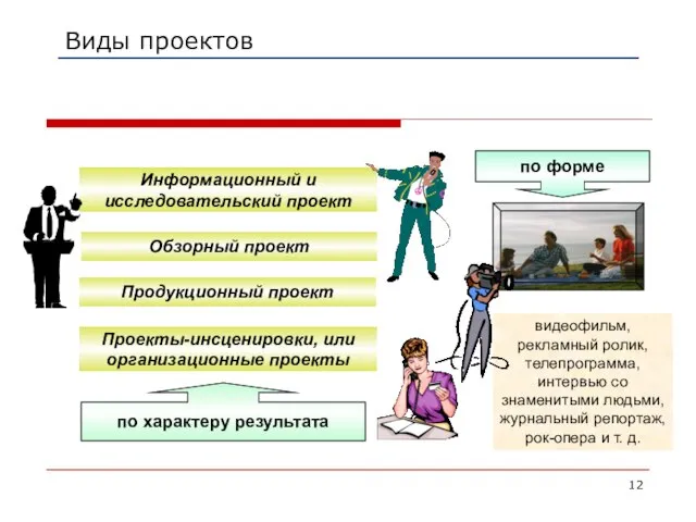 видеофильм, рекламный ролик, телепрограмма, интервью со знаменитыми людьми, журнальный репортаж, рок-опера и