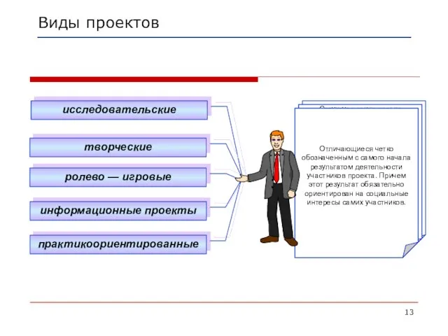 Виды проектов исследовательские творческие ролево — игровые информационные проекты практикоориентированные требующие хорошо