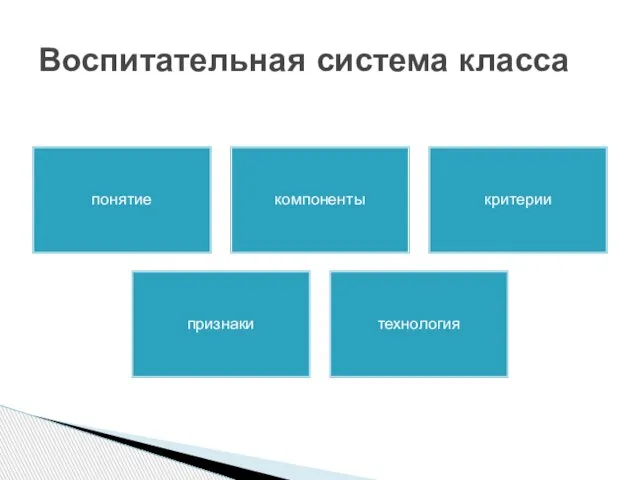 понятие компоненты критерии признаки технология Воспитательная система класса