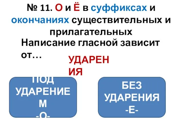 № 11. О и Ё в суффиксах и окончаниях существительных и прилагательных