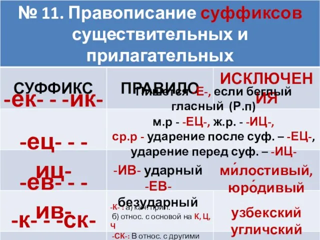 -ек- - -ик- -ец- - -иц- -ев- - -ив- -к- - -ск-