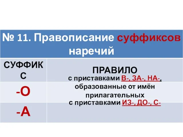 с приставками В-, ЗА-, НА-, образованные от имён прилагательных с приставками ИЗ-, ДО-, С-