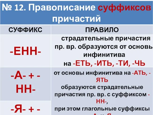 страдательные причастия пр. вр. образуются от основы инфинитива на -ЕТЬ, -ИТЬ, -ТИ,