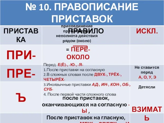 присоединение приближение неполнота действия рядом (около) = ПЕРЕ- ОКОЛО Перед -Е(Ё)-, -Ю-,