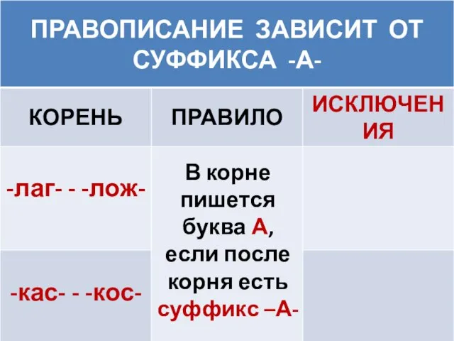 -лаг- - -лож- -кас- - -кос- В корне пишется буква А, если