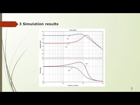 3 Simulation results