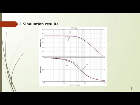3 Simulation results