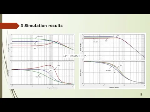 3 Simulation results