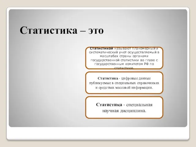 Статистика – это Статистикой называют планомерный и систематический учет осуществляемый в масштабах