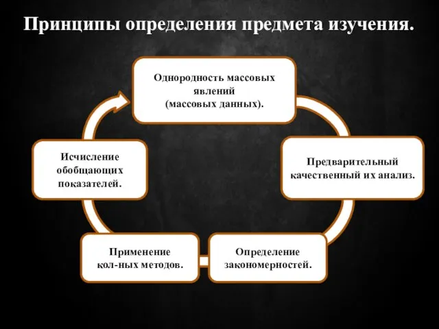 Принципы определения предмета изучения. Однородность массовых явлений (массовых данных). Предварительный качественный их