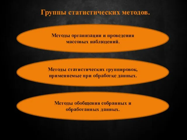 Группы статистических методов. Методы организации и проведения массовых наблюдений. Методы статистических группировок,