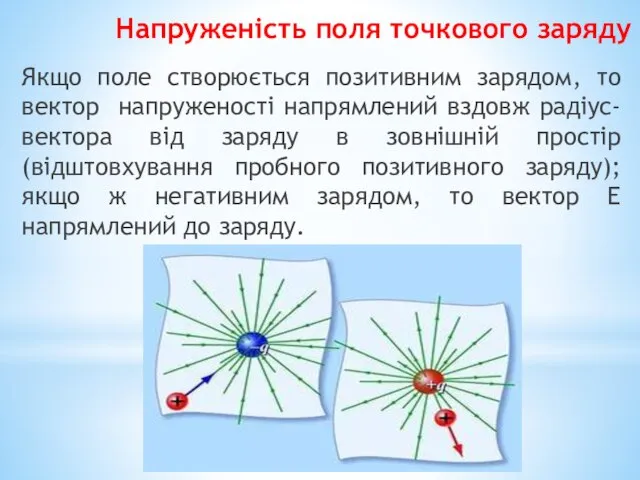 Напруженість поля точкового заряду Якщо поле створюється позитивним зарядом, то вектор напруженості