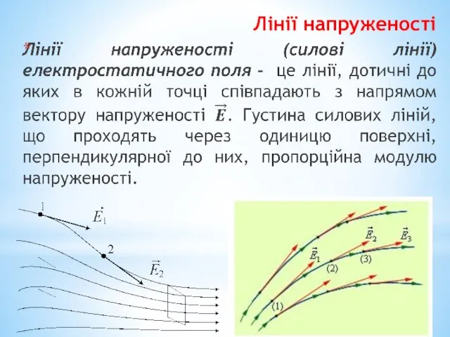 Лінії напруженості