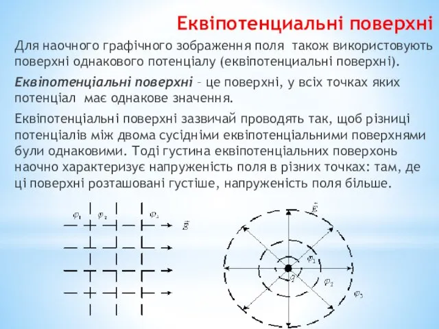 Еквіпотенциальні поверхні Для наочного графічного зображення поля також використовують поверхні однакового потенціалу