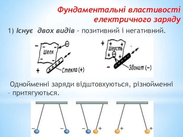 Фундаментальні властивості електричного заряду 1) Існує двох видів - позитивний і негативний.