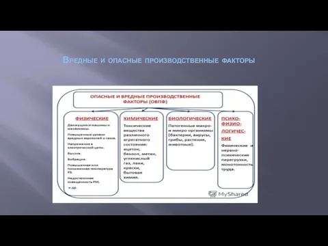 Вредные и опасные производственные факторы