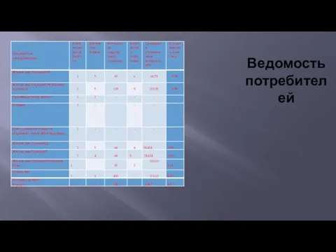 Ведомость потребителей