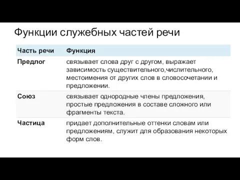 Функции служебных частей речи