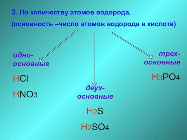 3. По количеству атомов водорода. (основность –число атомов водорода в кислоте) одно-основные