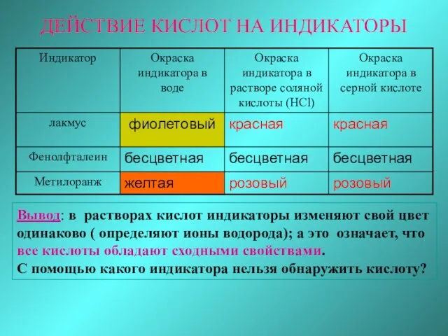 ДЕЙСТВИЕ КИСЛОТ НА ИНДИКАТОРЫ Вывод: в растворах кислот индикаторы изменяют свой цвет