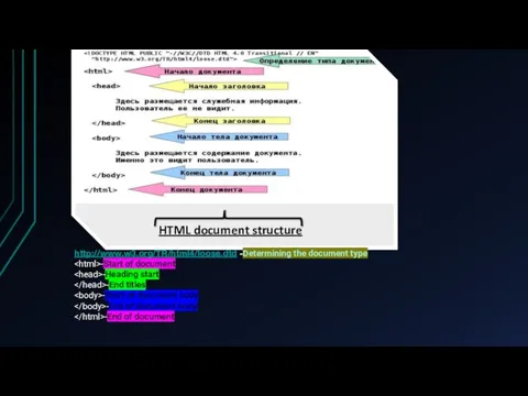 http://www.w3.org/TR/html4/loose.dtd -Determining the document type -Start of document -Heading start -End titles