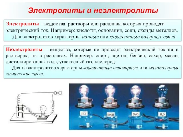 Электролиты и неэлектролиты Неэлектролиты – вещества, которые не проводят электрический ток ни