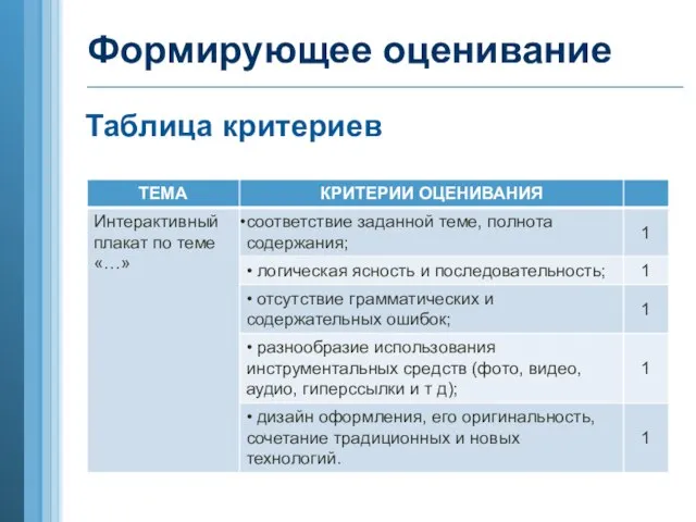 Формирующее оценивание Таблица критериев