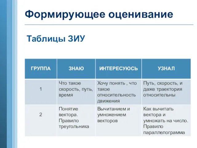 Формирующее оценивание Таблицы ЗИУ