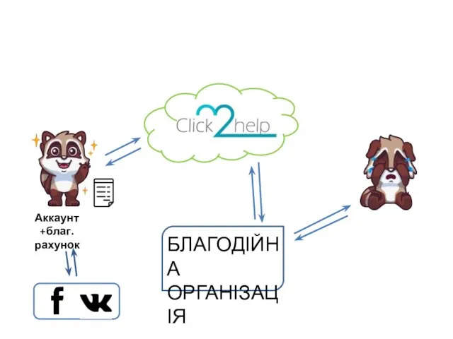 Аккаунт +благ. рахунок