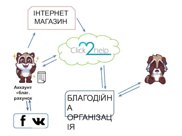 Аккаунт +благ. рахунок ІНТЕРНЕТ МАГАЗИН