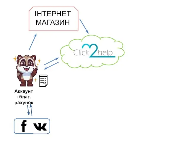 Аккаунт +благ. рахунок ІНТЕРНЕТ МАГАЗИН