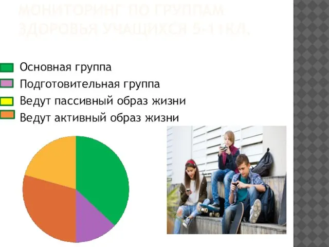 МОНИТОРИНГ ПО ГРУППАМ ЗДОРОВЬЯ УЧАЩИХСЯ 5-11КЛ. Основная группа Подготовительная группа Ведут пассивный