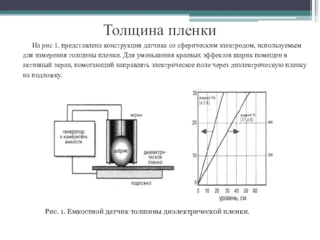 Толщина пленки На рис 1. представлена конструкция датчика со сферическим электродом, используемым