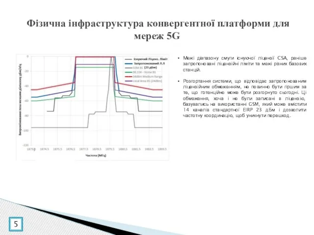 Фізична інфраструктура конвергентної платформи для мереж 5G 5 Межі діапазону смуги існуючої