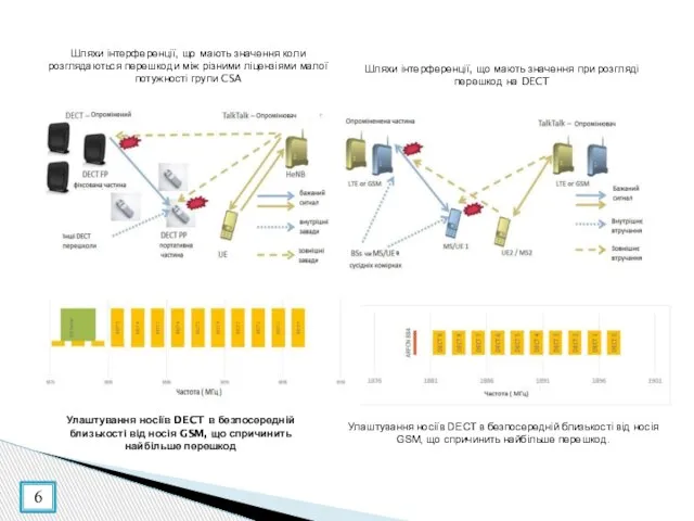 Улаштування носіїв DECT в безпосередній близькості від носія GSM, що спричинить найбільше