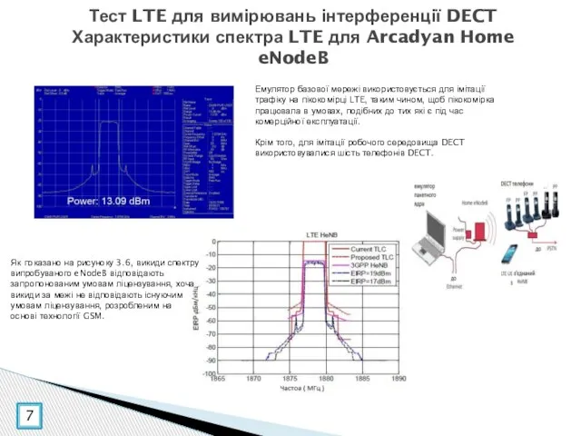 Тест LTE для вимірювань інтерференції DECT Характеристики спектра LTE для Arcadyan Home