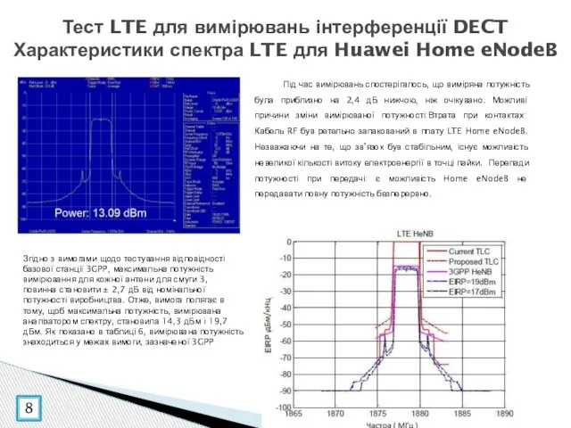 Тест LTE для вимірювань інтерференції DECT Характеристики спектра LTE для Huawei Home