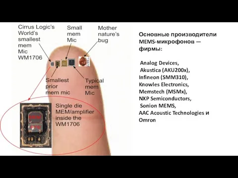 Основные производители MEMS-микрофонов — фирмы: Analog Devices, Akustica (AKU200x), Infineon (SMM310), Knowles