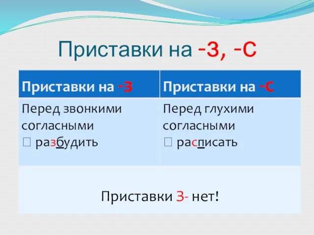 Приставки на -з, -с