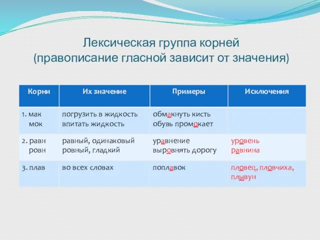 Лексическая группа корней (правописание гласной зависит от значения)