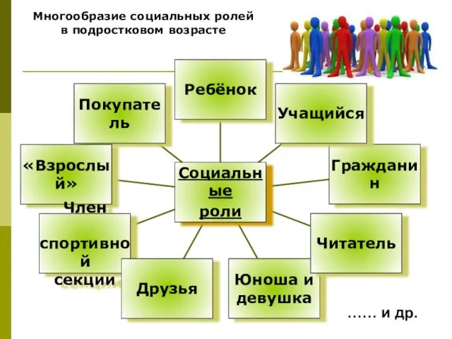 Многообразие социальных ролей в подростковом возрасте …… и др.