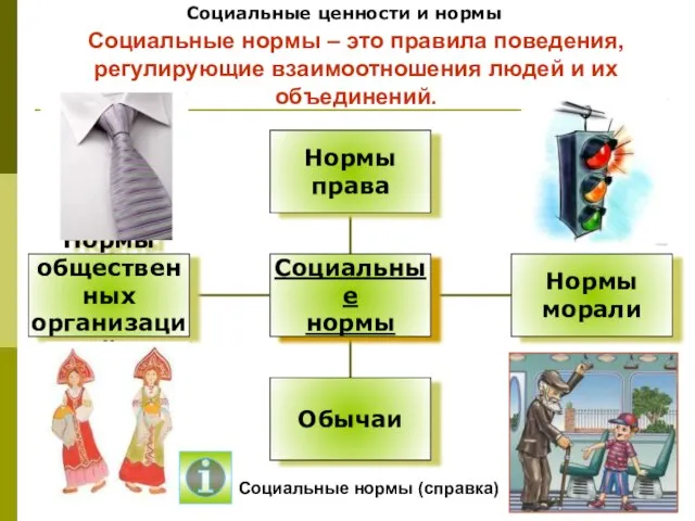 Социальные ценности и нормы Социальные нормы – это правила поведения, регулирующие взаимоотношения