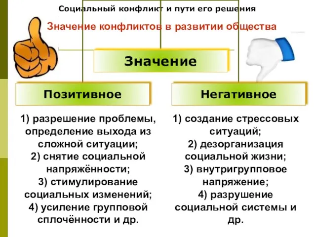 Социальный конфликт и пути его решения 1) создание стрессовых ситуаций; 2) дезорганизация