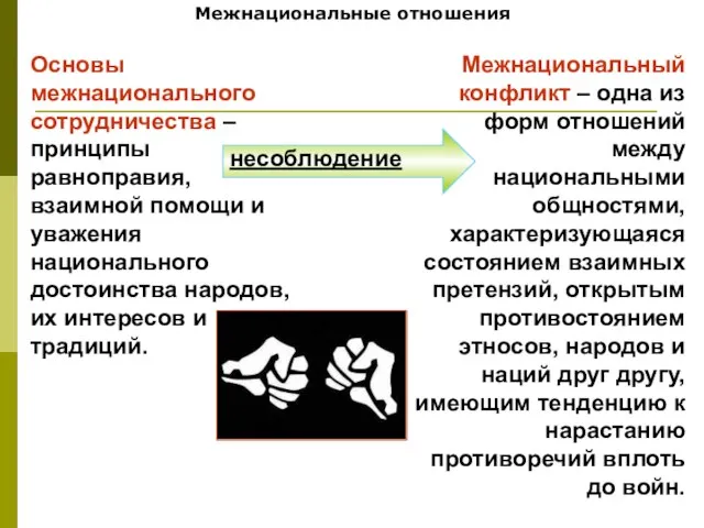 Межнациональные отношения Основы межнационального сотрудничества – принципы равноправия, взаимной помощи и уважения