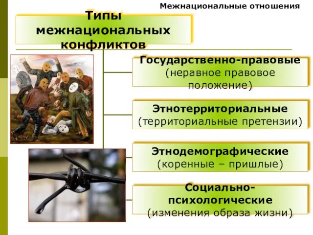 Межнациональные отношения