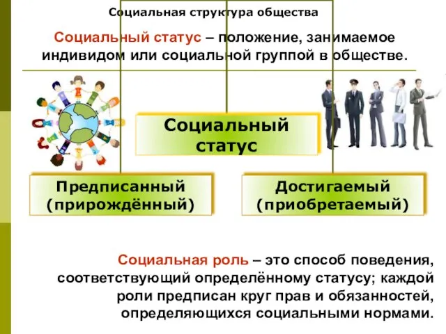 Социальная структура общества Социальный статус – положение, занимаемое индивидом или социальной группой