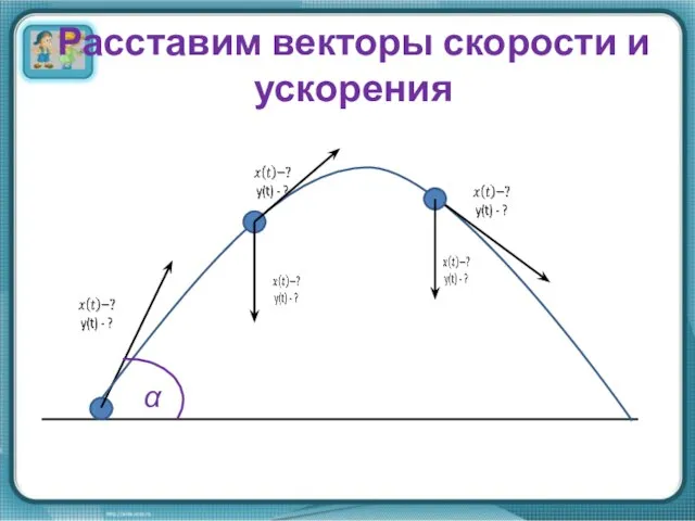 Расставим векторы скорости и ускорения α