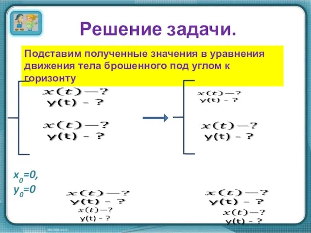 Решение задачи. Подставим полученные значения в уравнения движения тела брошенного под углом к горизонту x0=0, y0=0