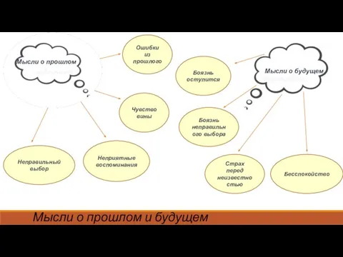Мысли о прошлом и будущем Мысли о будущем Ошибки из прошлого Неприятные