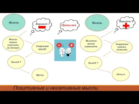 Позитивные и негативные мысли. Мысль Мысль Вариант 1 Мысли можно впускать на